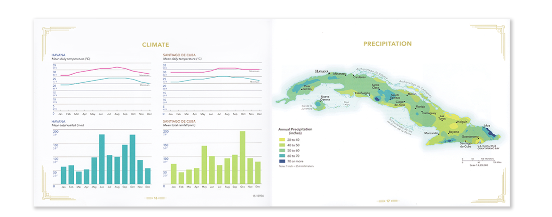Cuba mapfolio precipitation and climate graphs